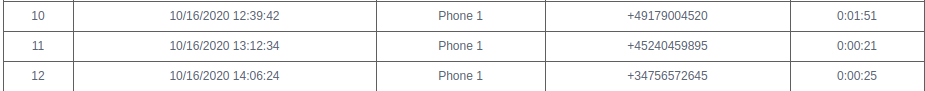 Tabelle mit Telefonanrufen